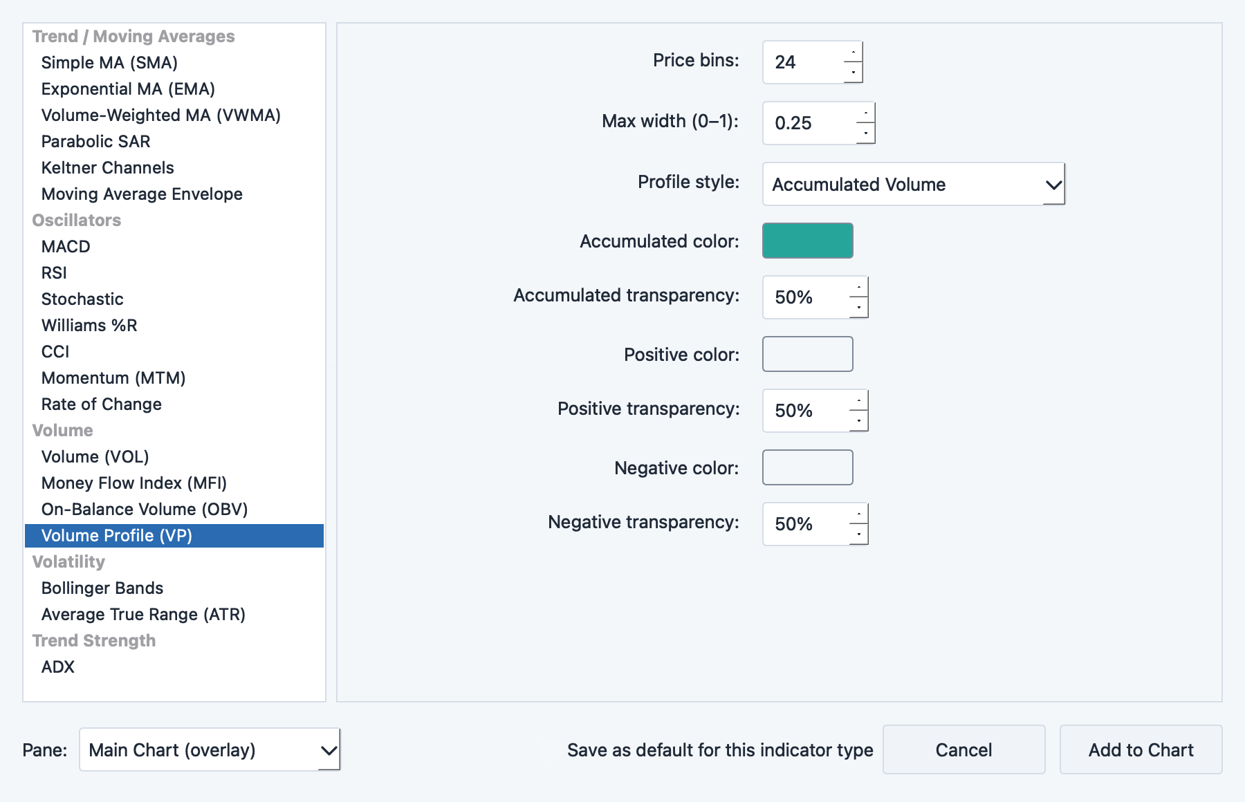 Volume Profile parameter dialog with bin count and color settings