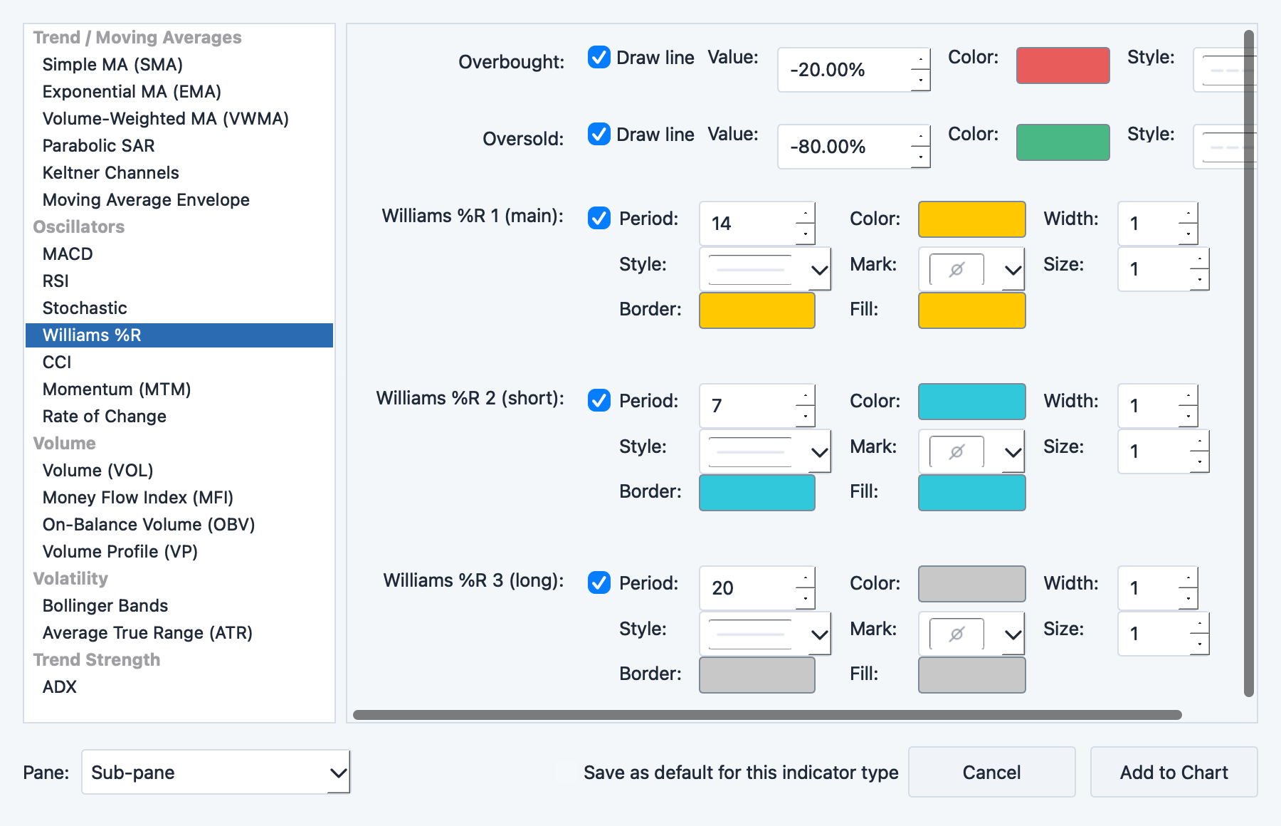 Williams %R parameter dialog with period and overbought/oversold level settings