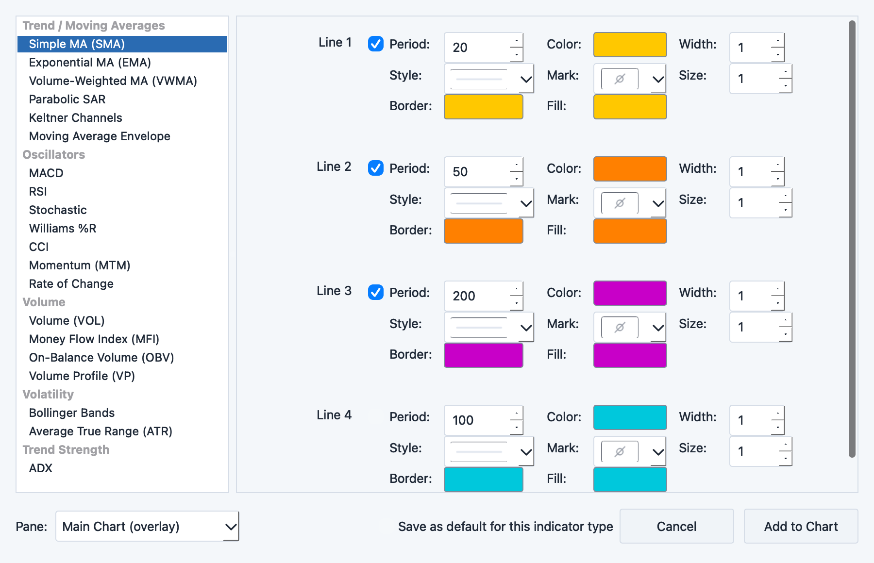 Indicator Parameters dialog showing list of active indicators with edit controls