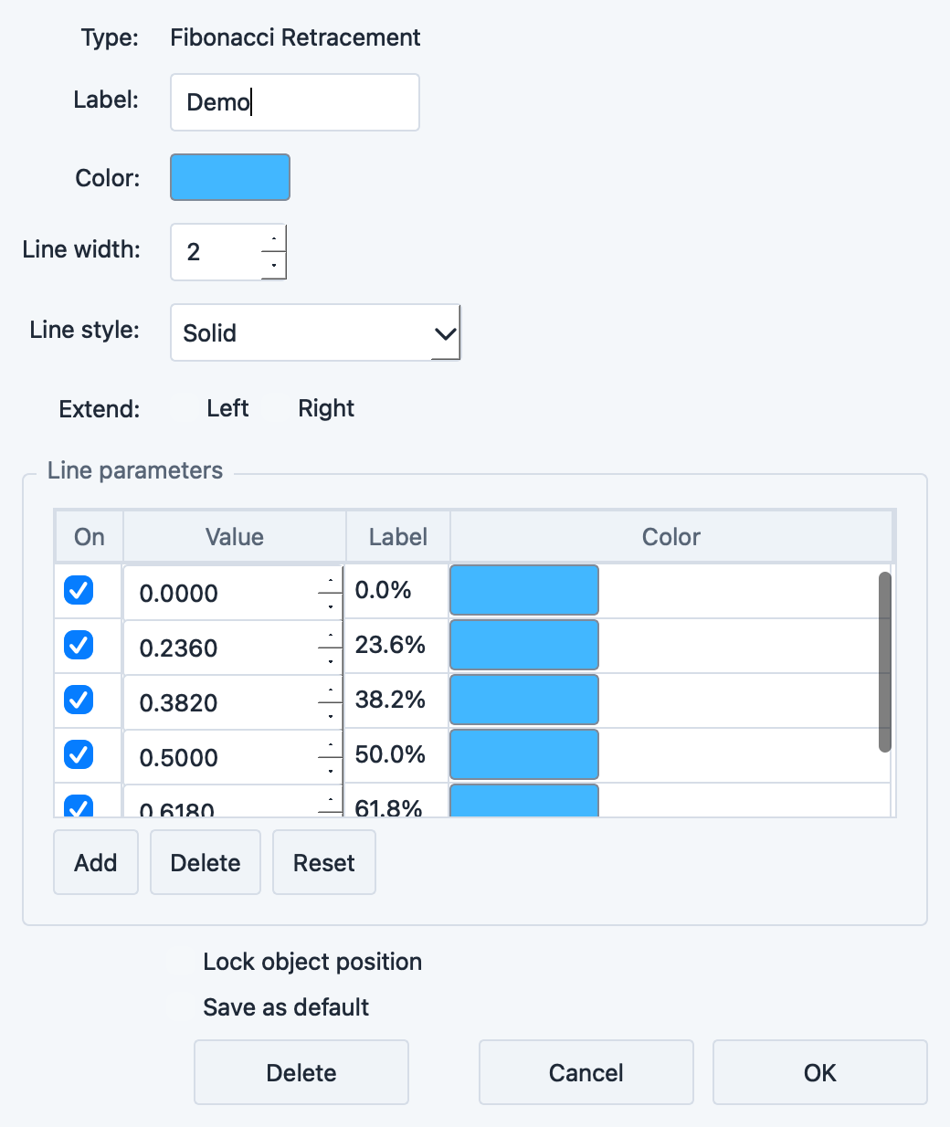 Fibonacci Retracement settings dialog showing retracement level percentages and colors
