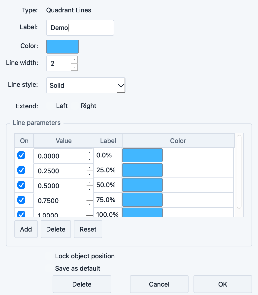 Quadrant Lines settings dialog with level visibility and color controls