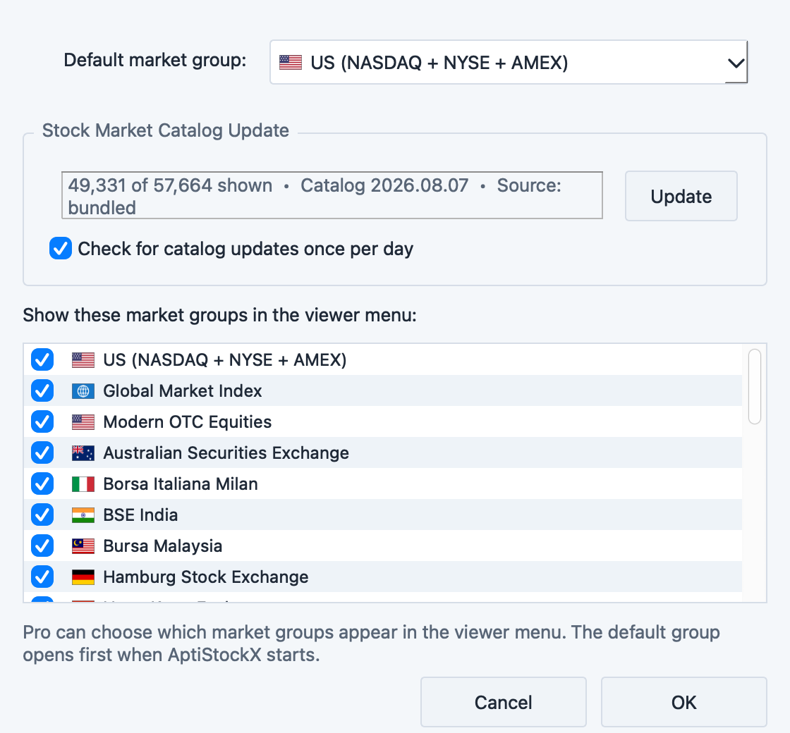 Market Group Settings dialog with default market group, catalog update controls, and visible market checklist