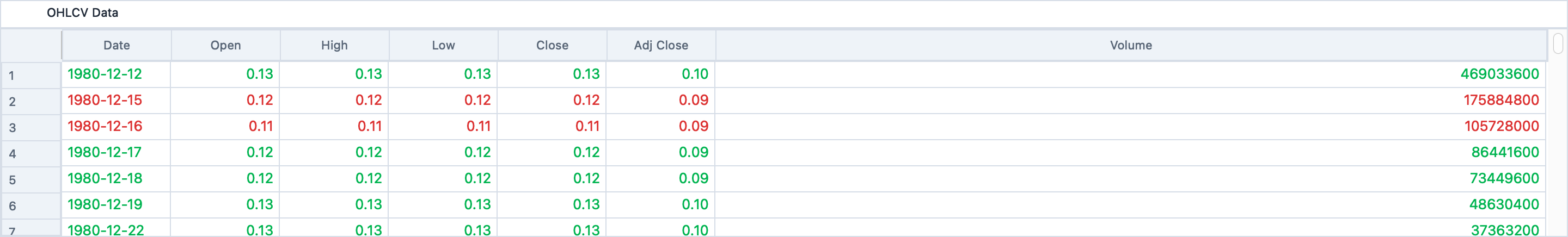 OHLCV data dock showing a table of Date, Open, High, Low, Close, and Volume columns