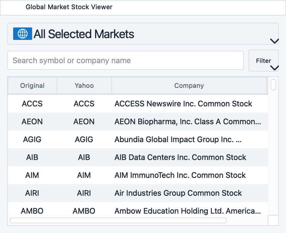Global Market Stock Viewer dock showing the market selector, offline search, security filters, and symbol table