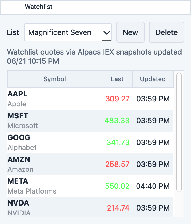 Watchlist dock showing named watchlist controls and Symbol, Last, and Updated columns