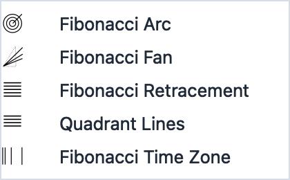 Insert > Fibonacci submenu showing Fibonacci Arc, Fan, Retracement, Quadrant Lines, and Time Zone tools