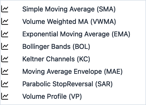 Insert menu showing Main Chart Indicator submenu with available overlay indicators