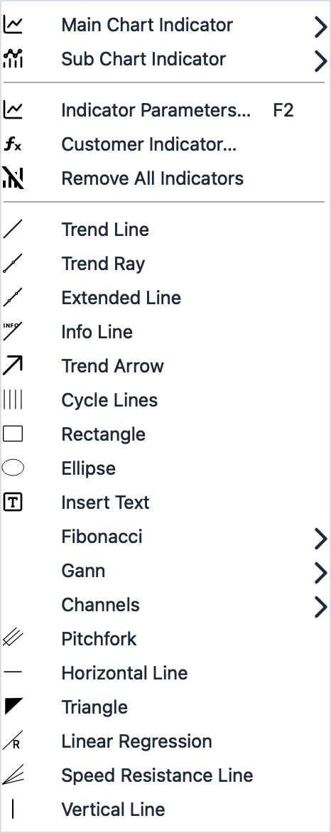 Insert menu showing Main Chart Indicator, Sub Chart Indicator, Indicator Parameters, and Remove All Indicators