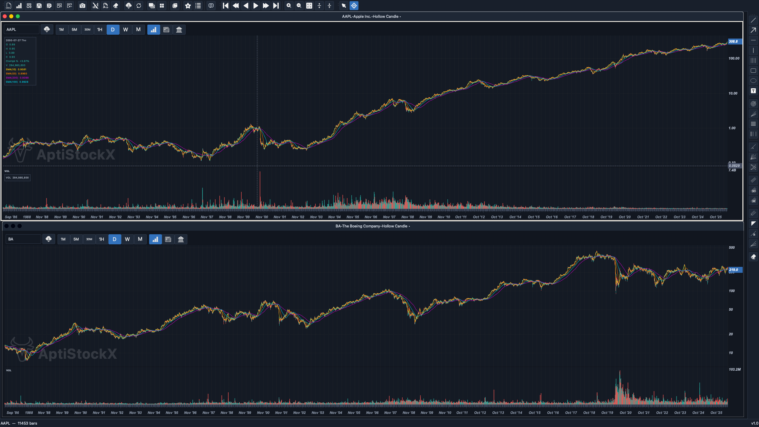 AptiStockX workspace showing two stocks with roughly 40 years of chart data